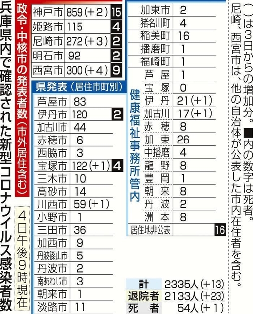 神戸新聞ＮＥＸＴ