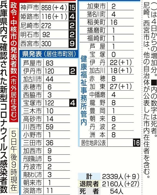 神戸新聞ＮＥＸＴ
