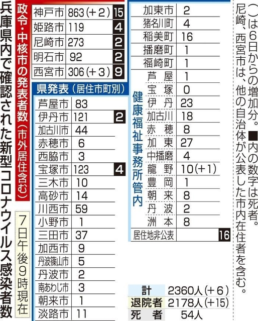 神戸新聞ＮＥＸＴ