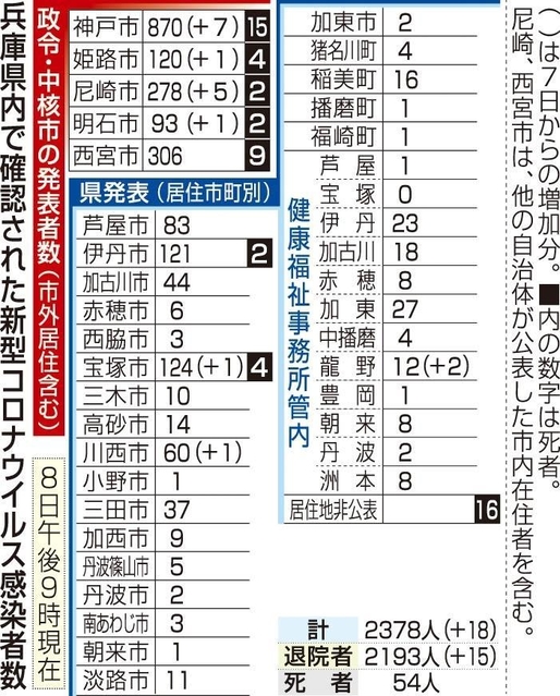 神戸新聞ＮＥＸＴ
