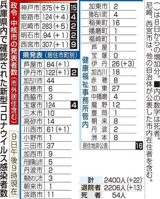 神戸新聞ＮＥＸＴ