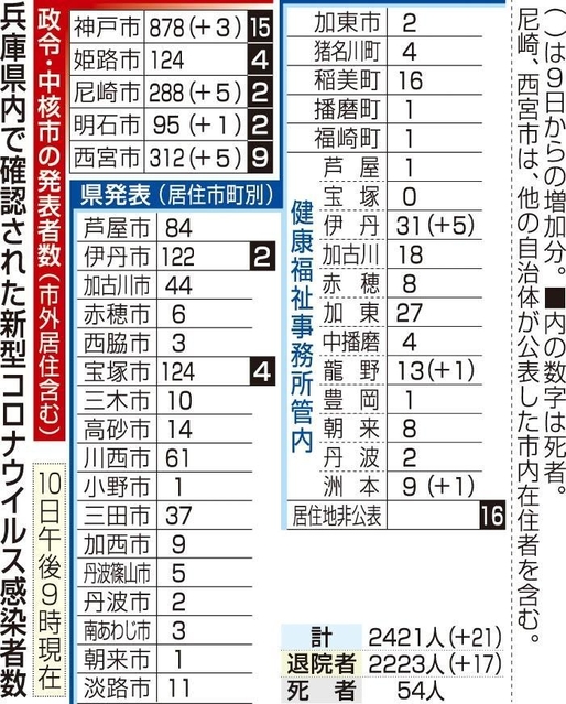 神戸新聞ＮＥＸＴ