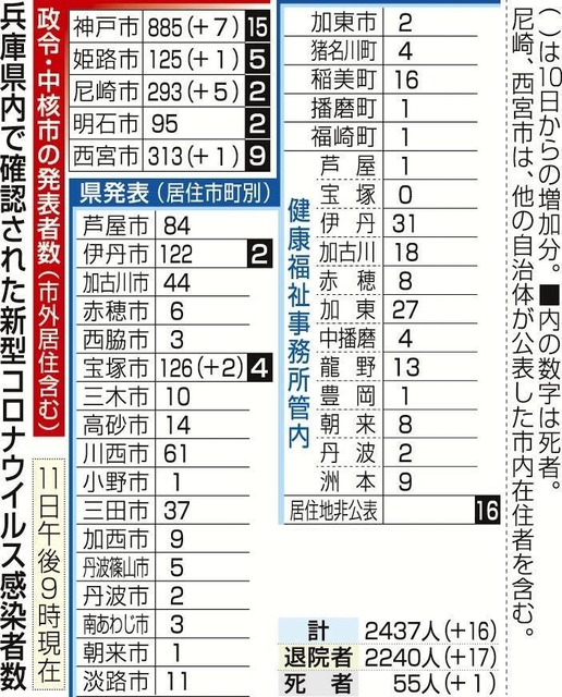 神戸新聞ＮＥＸＴ