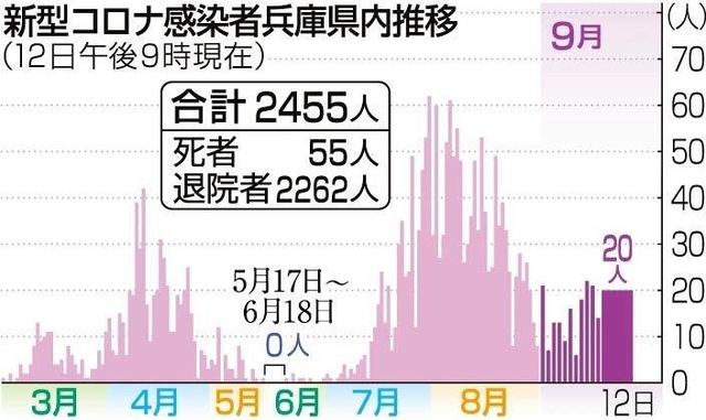 神戸新聞ＮＥＸＴ