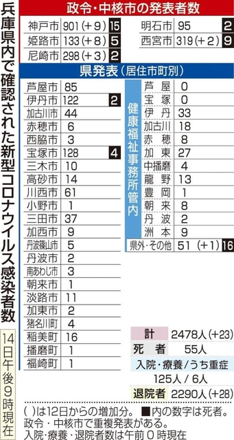 神戸新聞ＮＥＸＴ