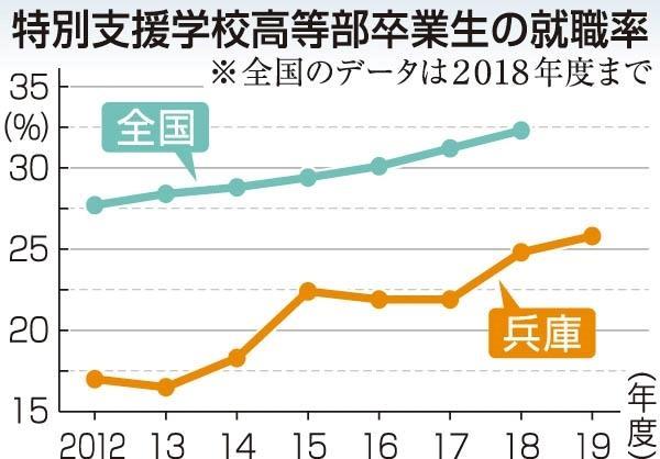 神戸新聞ＮＥＸＴ