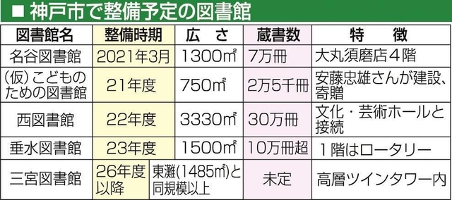 神戸新聞ＮＥＸＴ