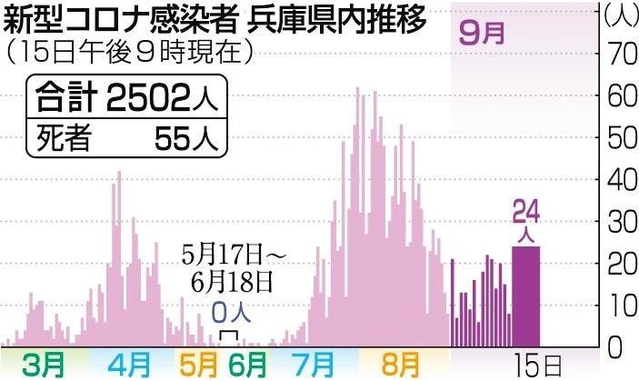 神戸新聞ＮＥＸＴ