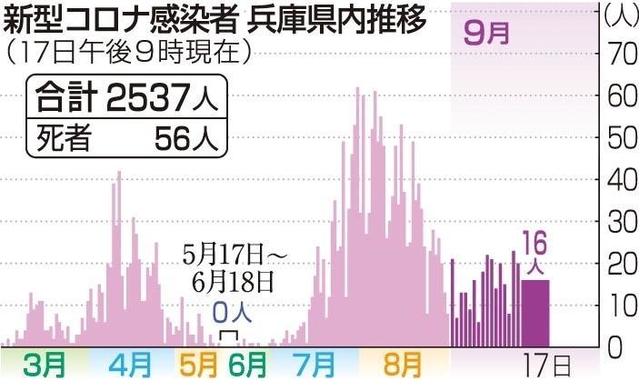神戸新聞ＮＥＸＴ