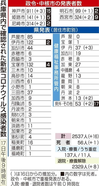 神戸新聞ＮＥＸＴ