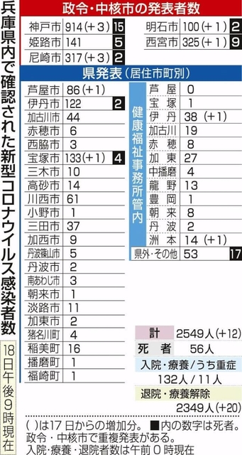神戸新聞ＮＥＸＴ