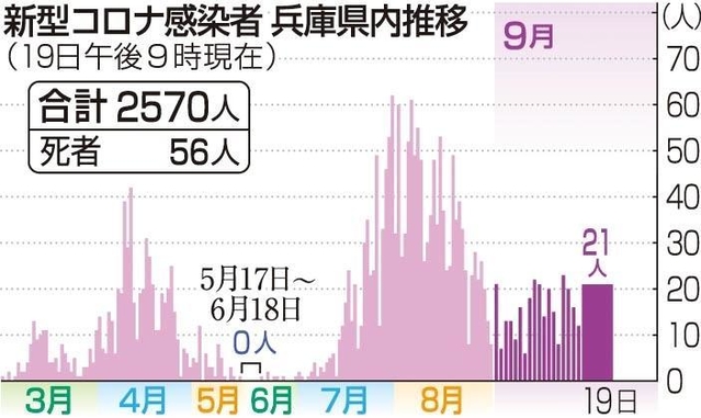 神戸新聞ＮＥＸＴ
