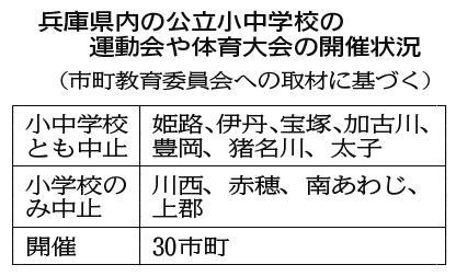 神戸新聞ＮＥＸＴ