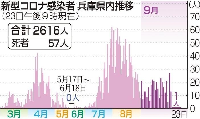 神戸新聞ＮＥＸＴ