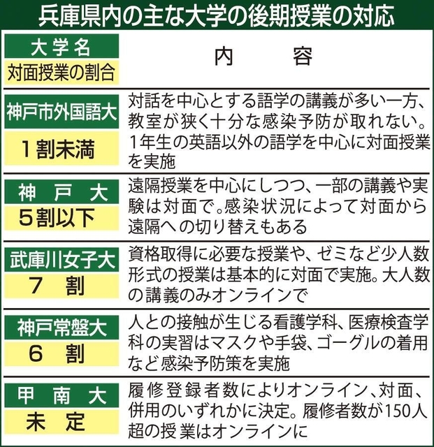 神戸新聞ＮＥＸＴ