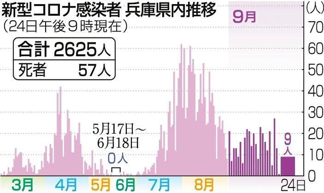 神戸新聞ＮＥＸＴ