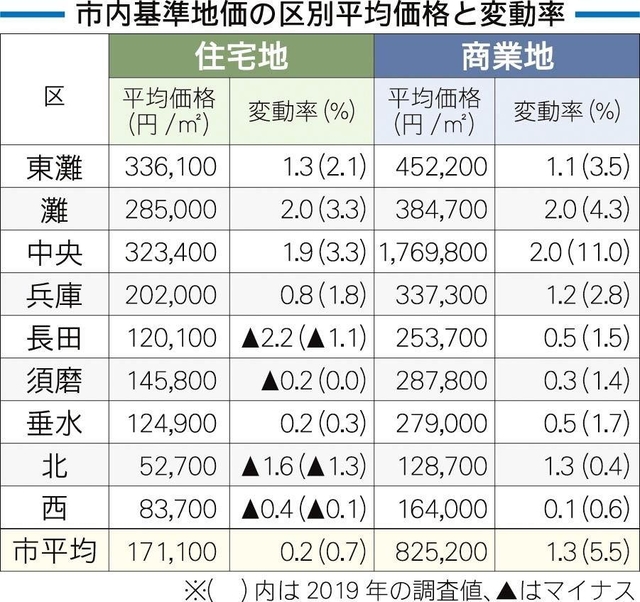 神戸新聞ＮＥＸＴ