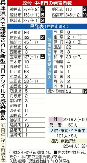 神戸新聞ＮＥＸＴ