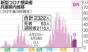 神戸新聞ＮＥＸＴ