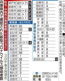 神戸新聞ＮＥＸＴ