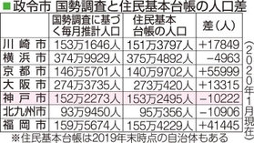 神戸新聞ＮＥＸＴ