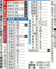 神戸新聞ＮＥＸＴ
