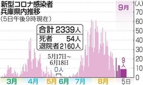 神戸新聞ＮＥＸＴ