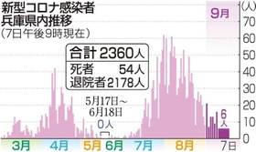 神戸新聞ＮＥＸＴ