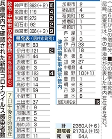 神戸新聞ＮＥＸＴ