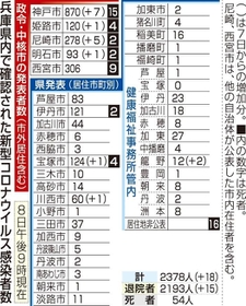 神戸新聞ＮＥＸＴ
