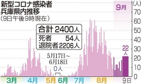 神戸新聞ＮＥＸＴ