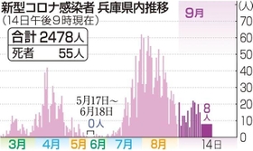 神戸新聞ＮＥＸＴ