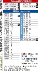 神戸新聞ＮＥＸＴ