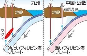 神戸新聞ＮＥＸＴ