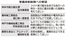 神戸新聞ＮＥＸＴ