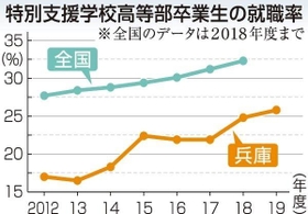 神戸新聞ＮＥＸＴ