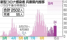 神戸新聞ＮＥＸＴ