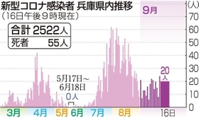 神戸新聞ＮＥＸＴ
