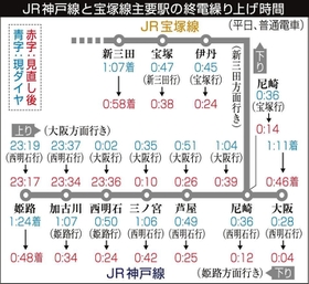 神戸新聞ＮＥＸＴ