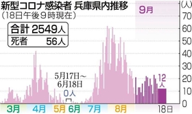 神戸新聞ＮＥＸＴ