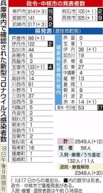 神戸新聞ＮＥＸＴ