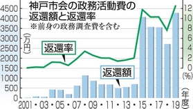 神戸新聞ＮＥＸＴ