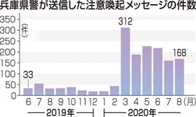 神戸新聞ＮＥＸＴ