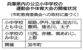 神戸新聞ＮＥＸＴ