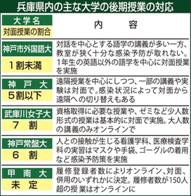 神戸新聞ＮＥＸＴ
