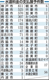 神戸新聞ＮＥＸＴ