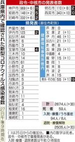 神戸新聞ＮＥＸＴ