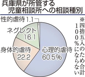 神戸新聞ＮＥＸＴ