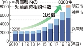 神戸新聞ＮＥＸＴ