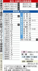 神戸新聞ＮＥＸＴ